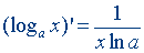 Derivative (differentiation) rules and formulas
